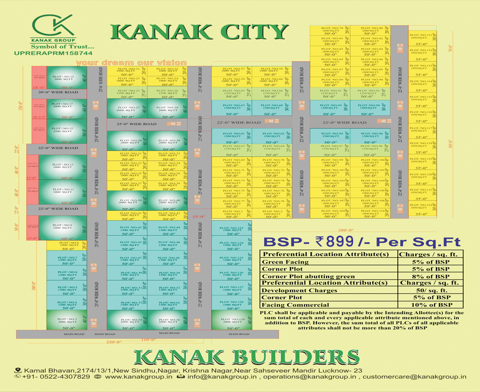 Kanak Builders